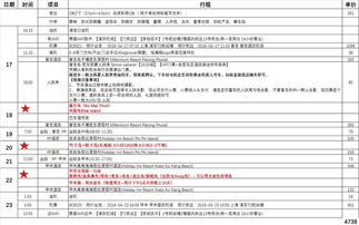 普吉親子自由行 酒店預訂全攻略，讓孩子與大海親密接觸