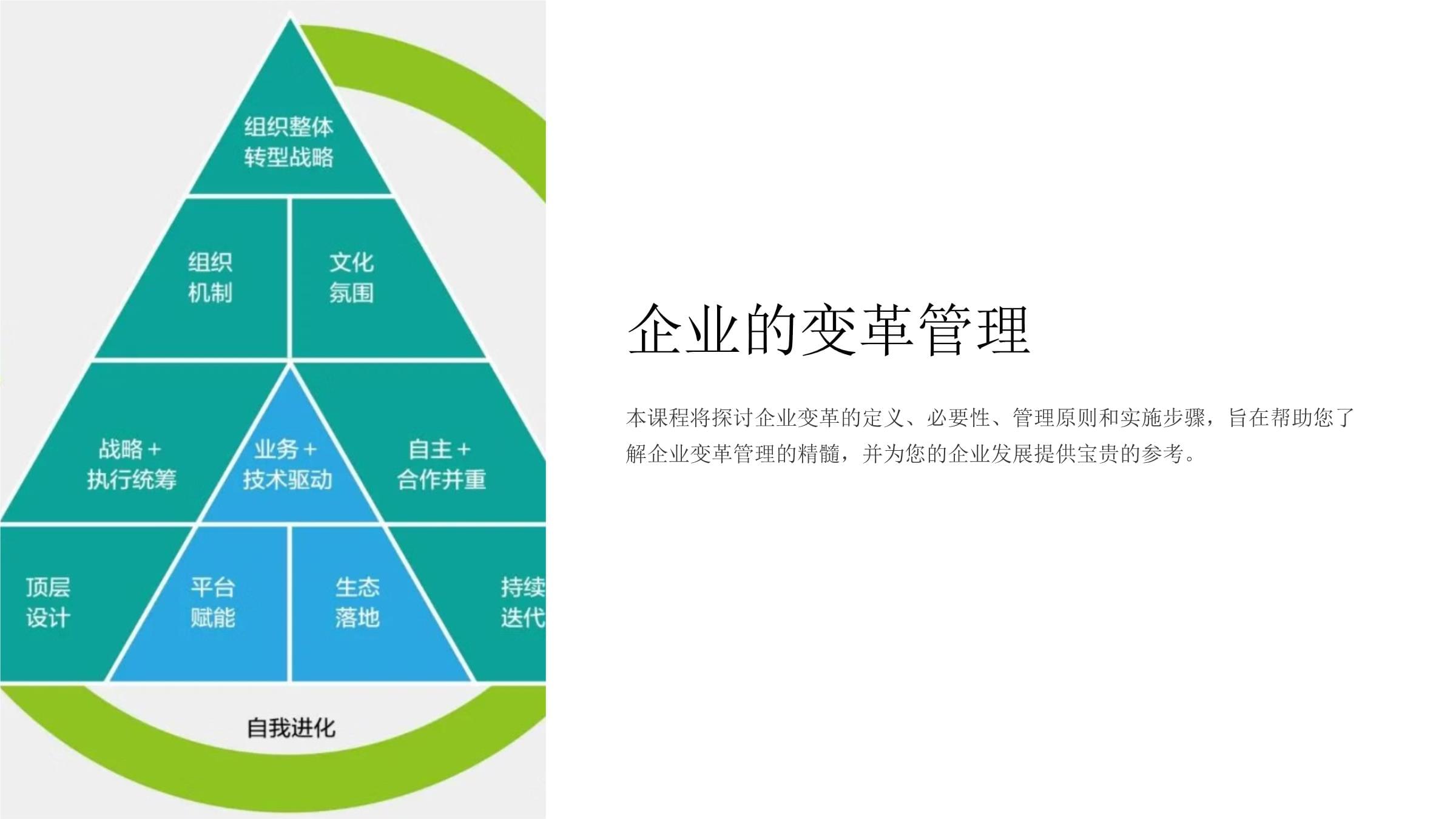 企業(yè)的變革管理 駕馭不確定性，驅(qū)動(dòng)持續(xù)成長(zhǎng)