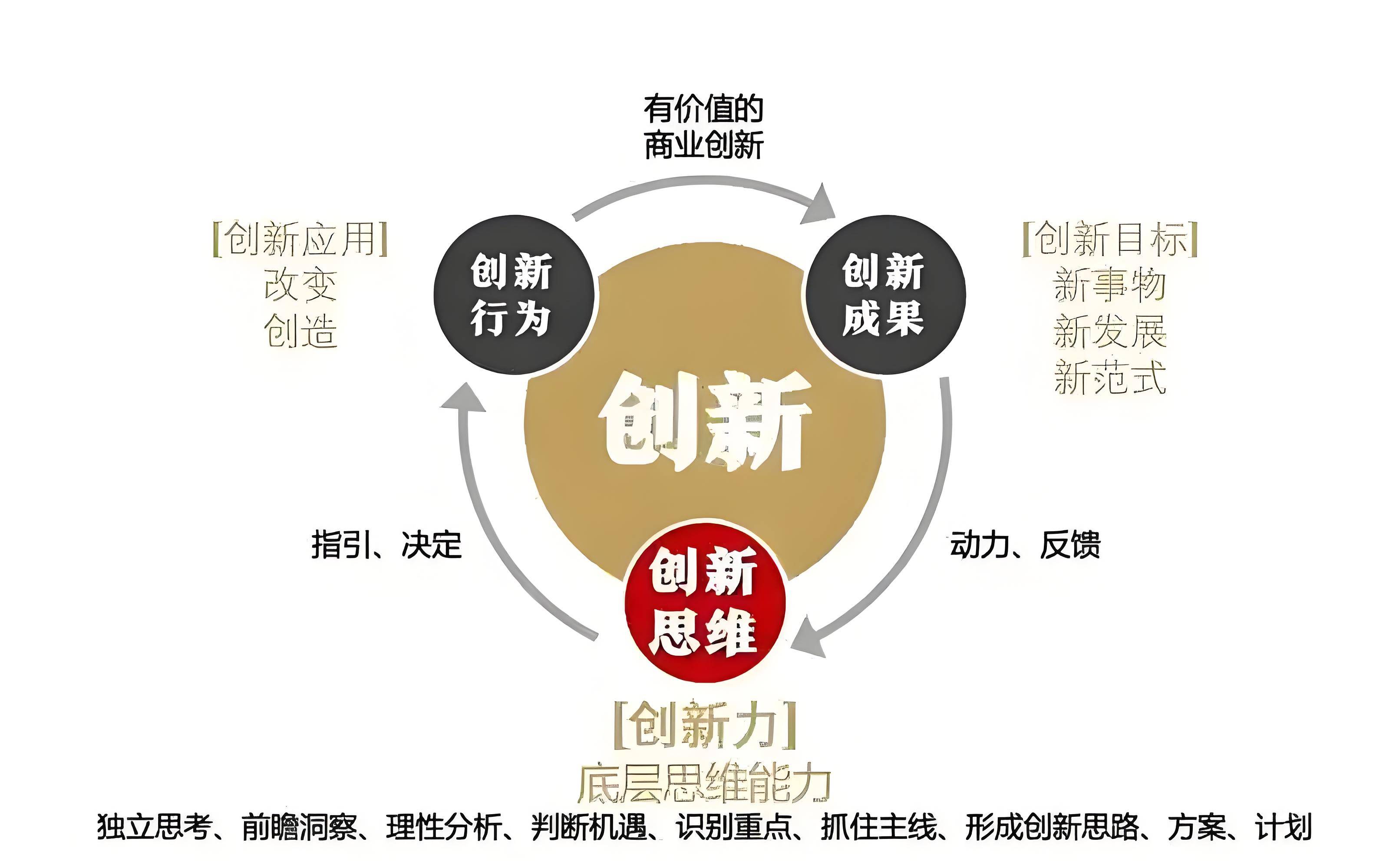 姜?jiǎng)P 創(chuàng)新管理，驅(qū)動(dòng)企業(yè)持續(xù)成長(zhǎng)的動(dòng)力源泉