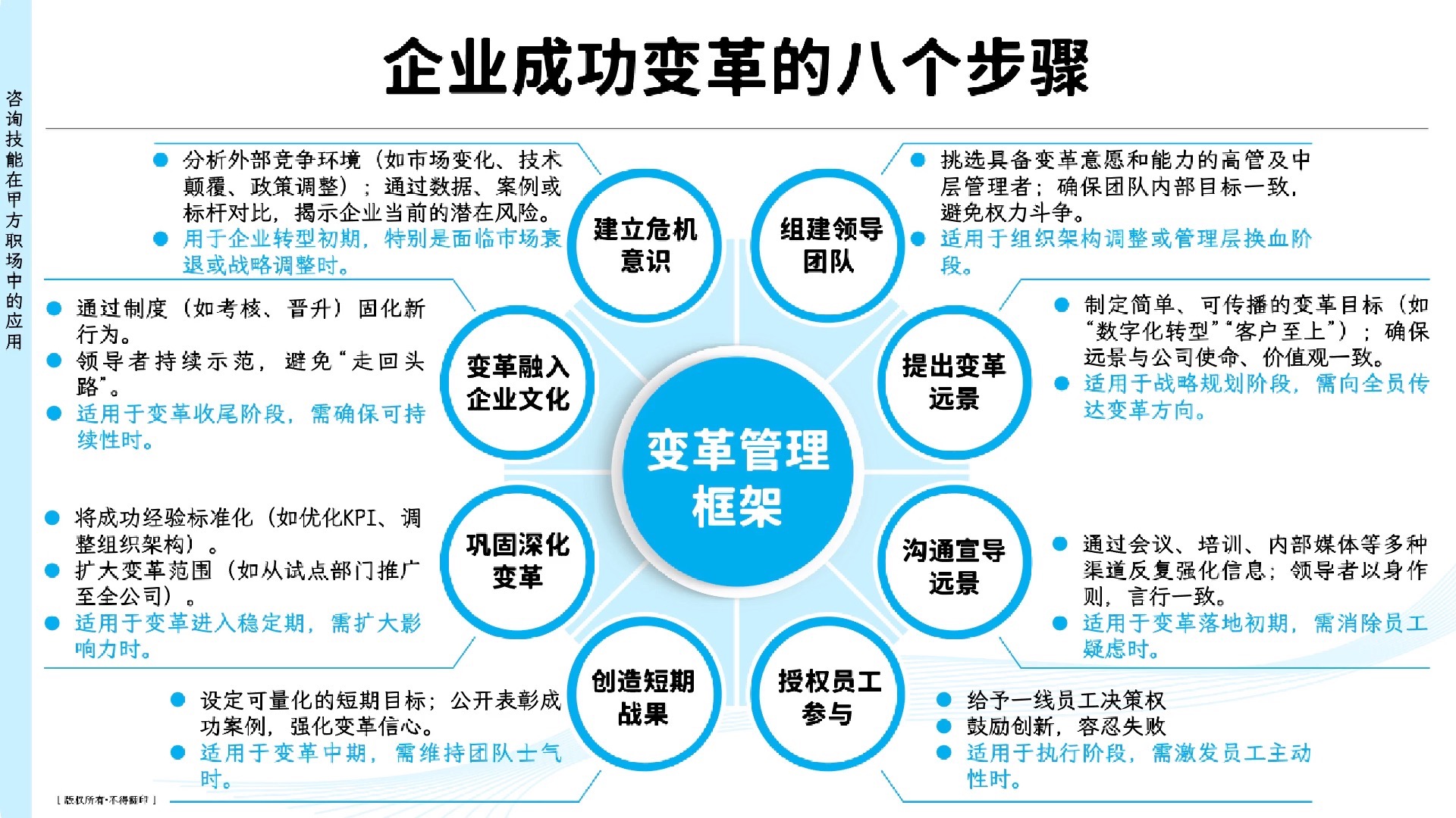 企業(yè)成功變革的八個(gè)步驟