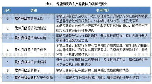 《智能網(wǎng)聯(lián)汽車生產(chǎn)企業(yè)及產(chǎn)品準(zhǔn)入管理指南（試行）》征求意見稿解讀