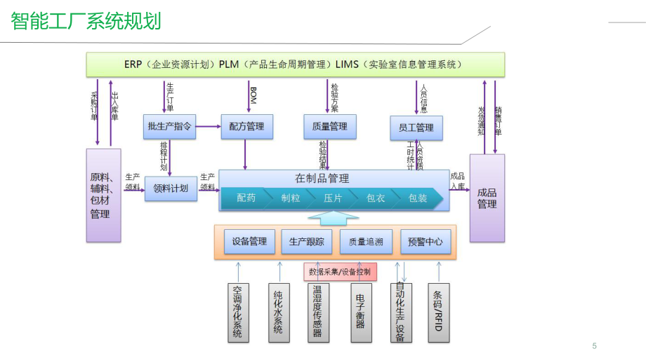 智慧工廠解決方案 企業(yè)智能工廠建設(shè)整體解決方案