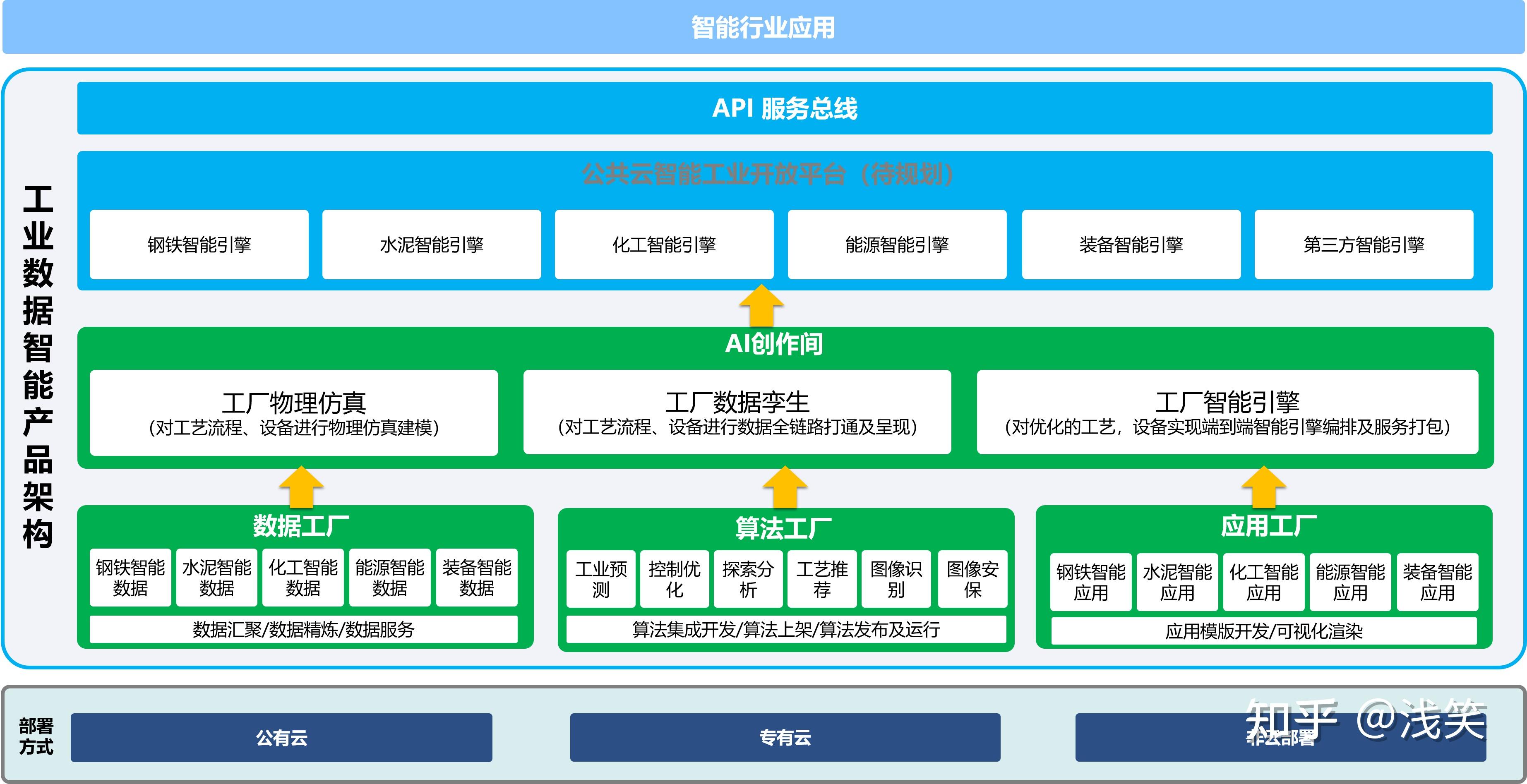 為什么選擇阿里云工業(yè)大腦？——企業(yè)管理視角的深度解析